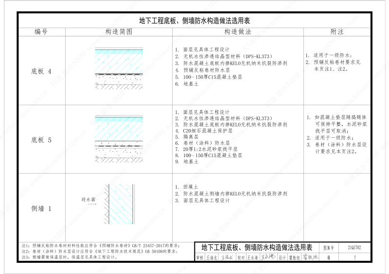 建筑防水構(gòu)造圖集(一)-無機水性滲透結(jié)晶型材料DPS--國標(biāo)印_09