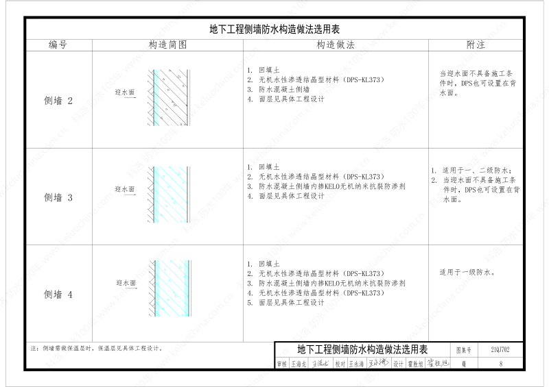 建筑防水構(gòu)造圖集(一)-無機水性滲透結(jié)晶型材料DPS--國標(biāo)印_10