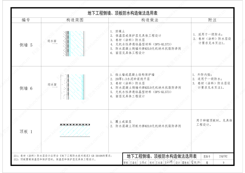 建筑防水構(gòu)造圖集(一)-無機水性滲透結(jié)晶型材料DPS--國標(biāo)印_11