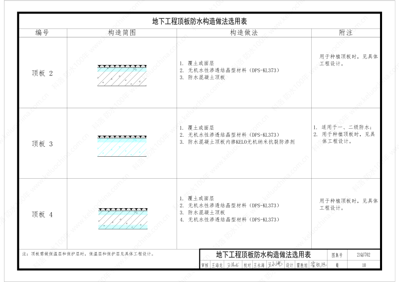 建筑防水構(gòu)造圖集(一)-無機水性滲透結(jié)晶型材料DPS--國標(biāo)印_12