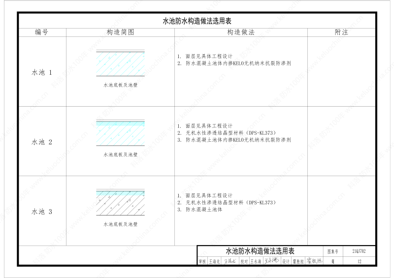 建筑防水構(gòu)造圖集(一)-無機水性滲透結(jié)晶型材料DPS--國標(biāo)印_14