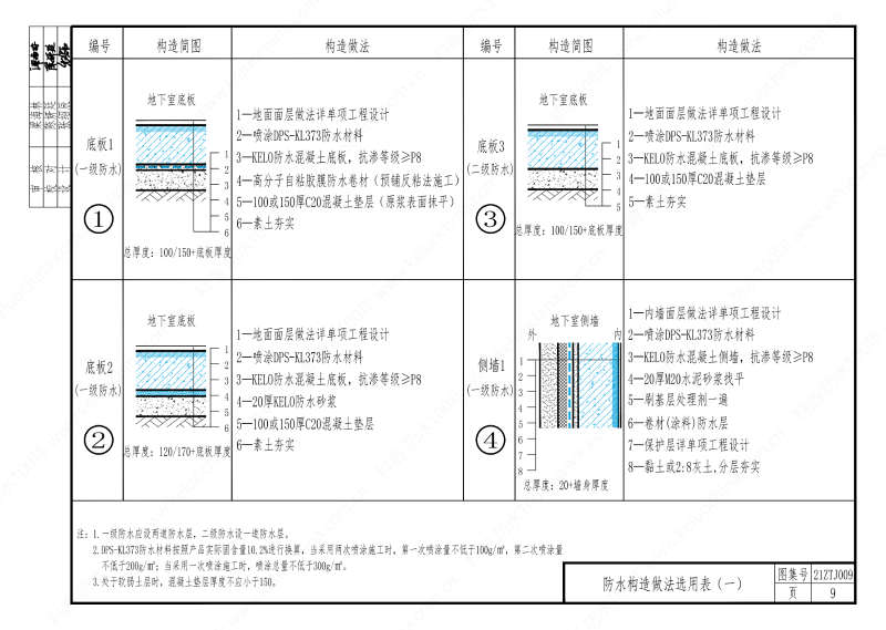 建筑防水構(gòu)造—KL系列--中南地區(qū)工程建設(shè)標(biāo)準(zhǔn)設(shè)計推薦圖-中南標(biāo) OUT_13
