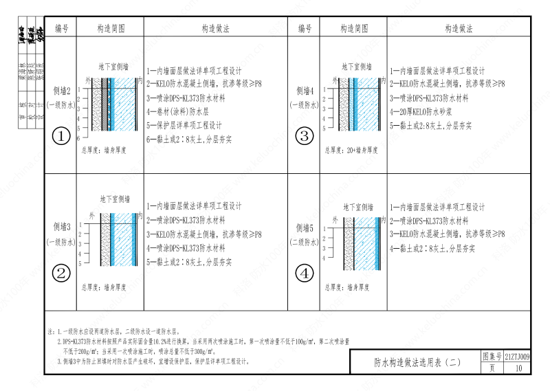 建筑防水構(gòu)造—KL系列--中南地區(qū)工程建設(shè)標(biāo)準(zhǔn)設(shè)計推薦圖-中南標(biāo) OUT_14