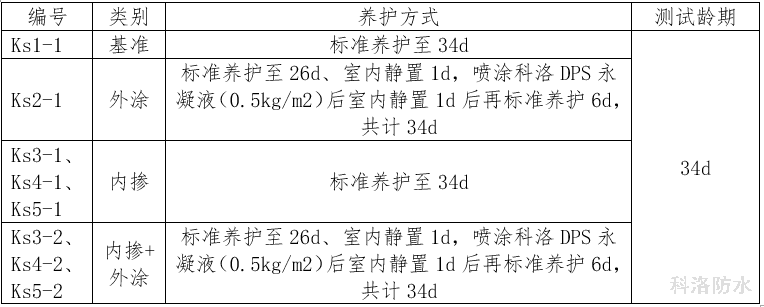 碳化性能試驗用試件噴涂及養(yǎng)護(hù)方式