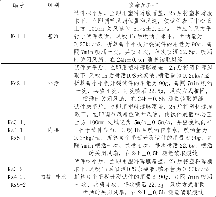 早期抗裂試驗用試件噴涂及養(yǎng)護(hù)方式