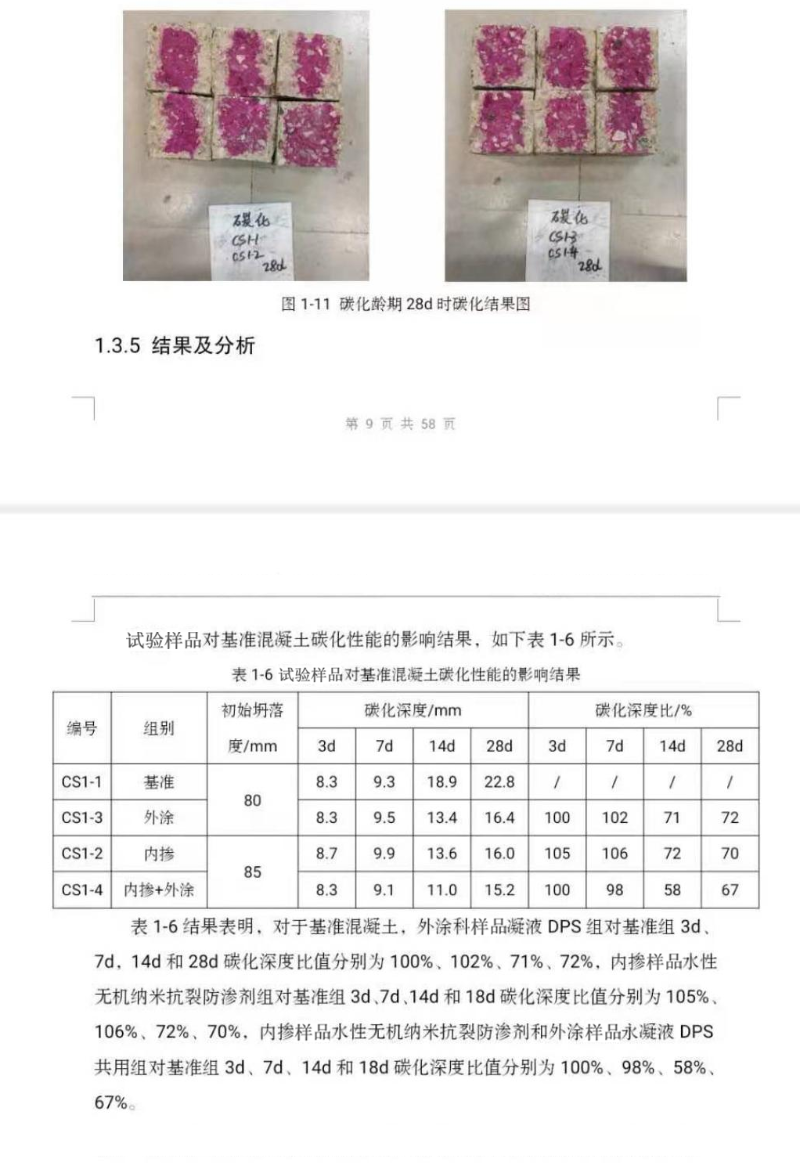 試驗(yàn)樣品對基準(zhǔn)混凝土碳化性能的影響結(jié)果