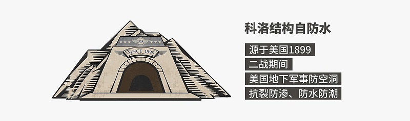 什么叫結(jié)構(gòu)自防水？結(jié)構(gòu)自防水的原理，結(jié)構(gòu)自防水的起源
