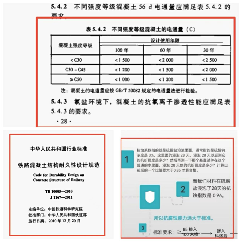 檢測報(bào)告