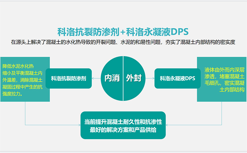 結構自防水解決方案